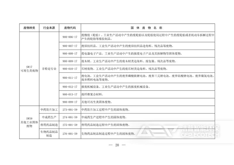 固體廢物分類(lèi)目錄
